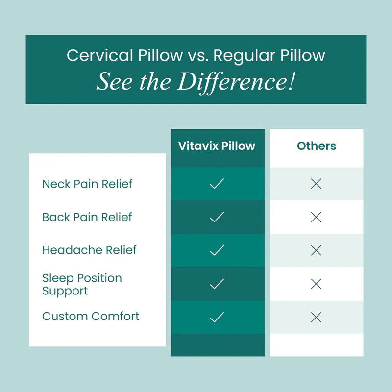 Ergonomic Cervical Pillow