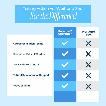 Beleaze™ Heavy Metal Detox for Speech-Delayed Children